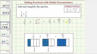 Ex Add Fractions with Unlike Denominators Basic with Model [upl. by Annat154]