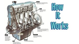 How Differential Gear works BEST Tutorial [upl. by Eemla848]