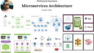 Microservices and Twelve Factor App  ميكروسيرفيس بالعربي [upl. by Erdnassak50]