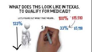 Federal Poverty Level  FPL explained [upl. by Imelda]