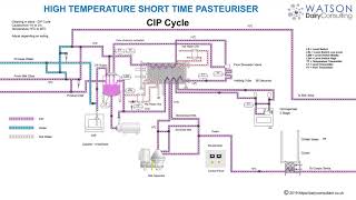 Milk Pasteurizer [upl. by Jerrine]