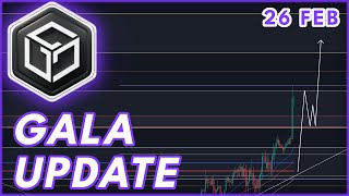 GALA BREAKOUT UPDATE🚨  GALA PRICE PREDICTION amp NEWS 2024 [upl. by Fanchet]