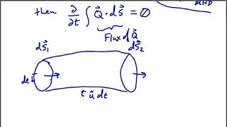 25 Kelvin circulation theorem [upl. by Briano704]