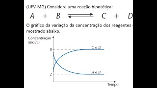 O gráfico da variação da concentração dos reagentes e produtos em função do tempo a uma dada [upl. by Mcclure]