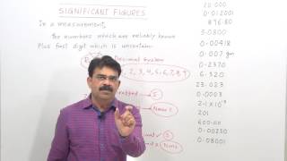 Counting Significant Figures WITHOUT MEMORIZING RULES [upl. by Sinclare]