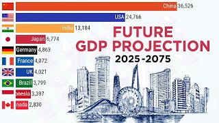 Top 10 Country Projected GDP Ranking in Future 20232075 [upl. by Yuht]