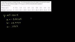 Quadratic Regression [upl. by Eecram233]