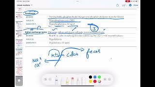 cations exchange resins endocrinology 100  First Aid USMLE Step 1 in UrduHindi [upl. by Claresta233]