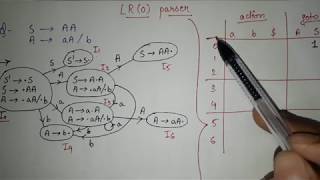 15 LR0 parsing in Compiler Design LR 0 Parser Example Canonical collection of lr0 items table [upl. by Rennie]