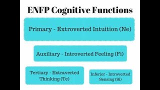 ENFP Emotion Vomiting All Eight ENFP Cognitive Functions Explained [upl. by Shimkus959]