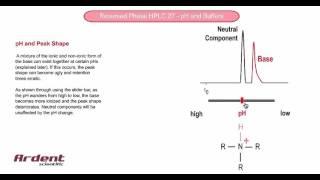 Reversed Phase HPLC 27  pH and Peak Shape [upl. by Sivia]