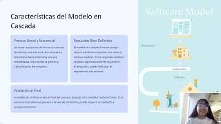 Actividades Fundamentales para la Ingeniería de software [upl. by Amer]