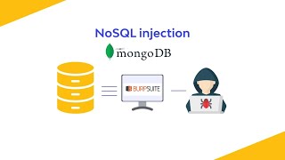 Burp Suite NOSQL Injection Exploiting Vulnerabilities Safely amp Effectively [upl. by Amihc]