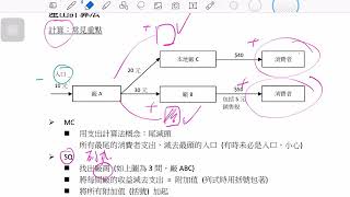 DSE Econ 2023 GDP 重點回顧 [upl. by Andromache]