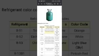 refrigerant chemical Name color code shortvideo [upl. by Inaluahek]