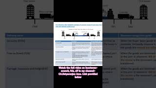 Incoterms Exwork FOB CIF incoterms revenue cif fob [upl. by Nedyarb380]