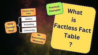 What is Factless Fact Table   Complete Concept in 8 mins  Beginners  Examples  Tutorial [upl. by Ayouqat]