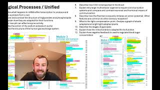 OCR A Level Biology A 2024 Predictions [upl. by Hafirahs]