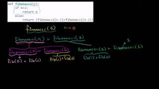 Production Possibilities Curve as a model of a countrys economy  AP Macroeconomics  Khan Academy [upl. by Ware]