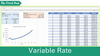 Variable Rate Mortgage Repayment Calculator  Build An Amortisation Table In Excel [upl. by Sulihpoeht]