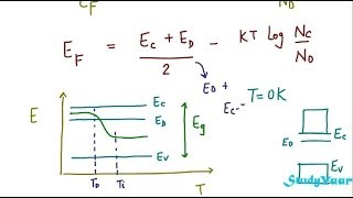 Fermi Level in Extrinsic Semiconductor  Theory amp effect of Temprature amp Impurity Concentration [upl. by Ainiger]