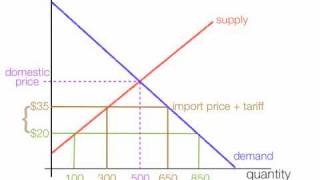 How to calculate the impact of import and export tariffs [upl. by Nissensohn206]