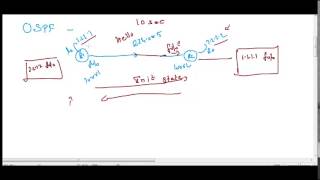 OSPF Theory Part 4  Tamil Version [upl. by Alderman]