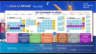 Feasts of Jehovah 1  Passover Craig Munro  23623 Ballymoney Gospel Hall [upl. by Ahseekat]