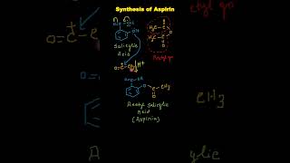 Synthesis of Aspirin  Acetyl salicylic acid  Oacetylation [upl. by Daphie]