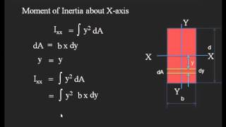 How to find Moment of Inertia of rectangular section [upl. by Anuahs979]