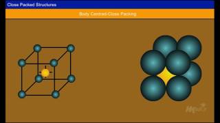 Linear Density for BCC directions 100 110 111  English [upl. by Eckhardt]