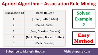 2 Solved Example Apriori Algorithm to find Strong Association Rules Data Mining Machine Learning [upl. by Eilsel753]