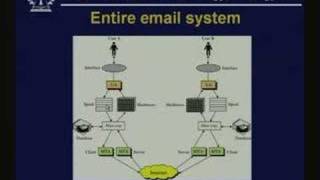 Lecture  39 FTP  SMTP [upl. by Ailey102]