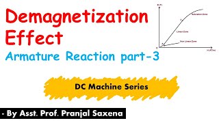 L25 Demagnetization Effect Armature reaction part3 [upl. by Ioves380]