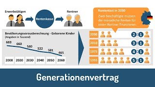 Generationenvertrag  Die demografische Krise der Rentenversicherung [upl. by Adrahc]