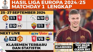 HASIL amp KLASEMEN LIGA EROPA 2024 TERBARU HARI INI  Roma vs Bilbao 11 Tottenham  UEL 2425 [upl. by Chris]