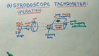 Stroboscope Tachometer [upl. by Nacim]