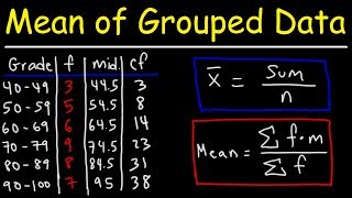 Mean Median and Mode of Grouped Data amp Frequency Distribution Tables Statistics [upl. by Alios]