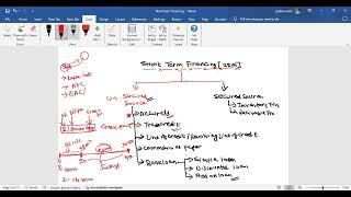 short term financing part 1  formula discussion and conceptual part [upl. by Possing316]