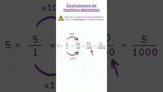 Équivalences de fractions décimales cm1 maths fractions [upl. by Jonis46]