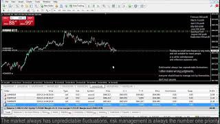 Live XAUUSD GOLD My Trading Strategy1410 [upl. by Loredana]