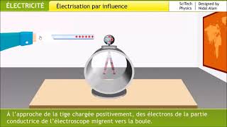 تفسير التكهرب بالتأثير électrisation par influence [upl. by Goldman468]