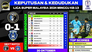 Keputusan amp Kedudukan Liga Super Malaysia 2024 Hari Ini  PENANG FC vs SRI PAHANG [upl. by Calendra273]