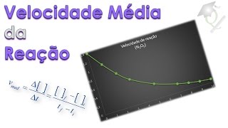 Episódio 2  Quem corre mais Velocidade média de uma reação [upl. by Wendy918]