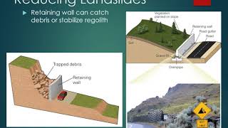 Reducing the Risk of Landslides [upl. by Berstine]