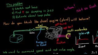 Standard HW Problem 1 PID and Root Locus [upl. by Rotciv]