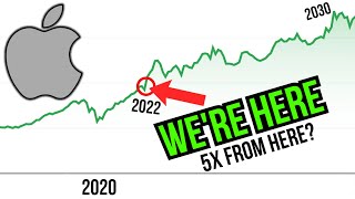 Apple 2030 Stock Price UPDATE Apple Stock Price Prediction Updated [upl. by Alletniuq]