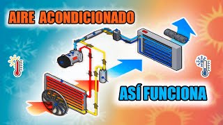 Aire acondicionado automotriz funcionamiento y falla de sobrecarga  Sistema AC de tu automovil [upl. by Duleba]