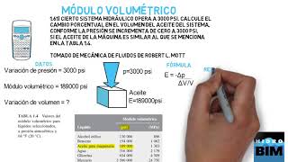 Ejercicio de Módulo Volumétrico [upl. by Oran229]