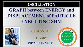 Graph Between Energy and displacement of particle executing SHM  class 11 physics Oscillations [upl. by Sokcin44]